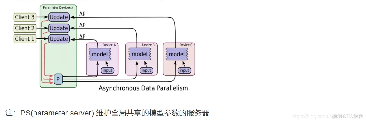 深入浅出TensorFlow_深度学习_139